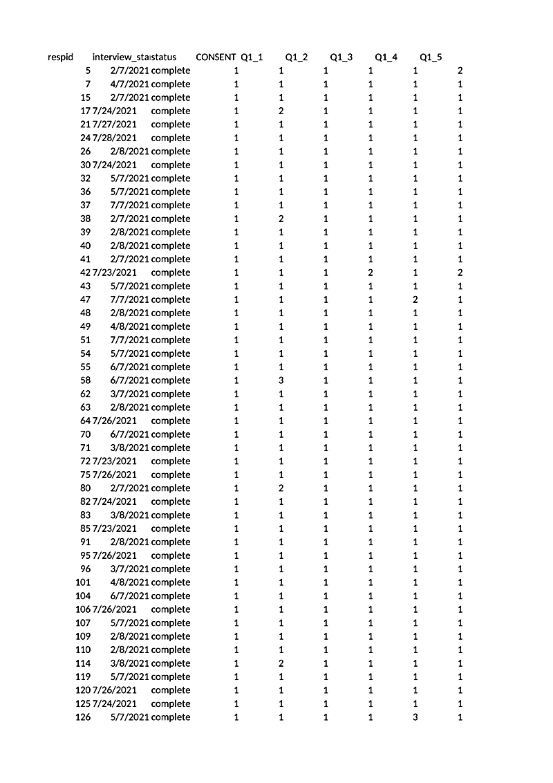 respid interview_starstatus CONSENT Q1_1 Q1_2 Q1_3 Q1_4 Q1_5
